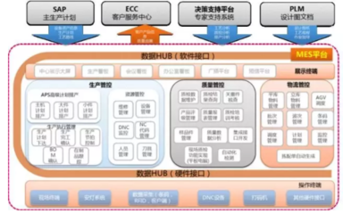 探秘18號智能工廠 數據驅動如何重塑現代智能制造